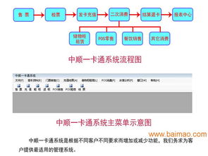 廣東充值結(jié)算管理系統(tǒng)與北京一卡通系統(tǒng) 批發(fā)商、廠家、價格及信息技術(shù)咨詢服務解析